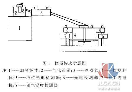 在線全餾程分析儀的應用研究